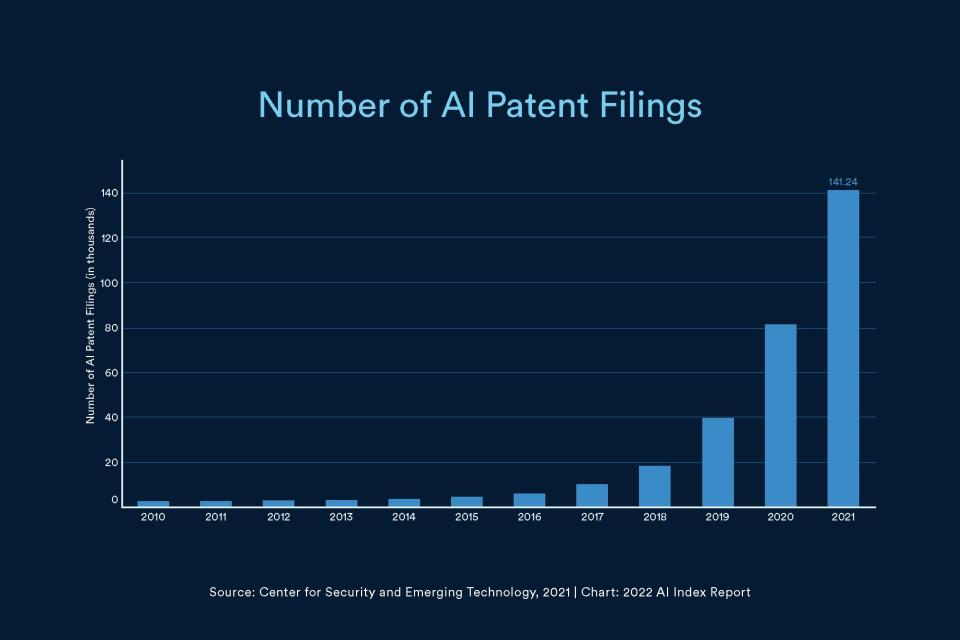 AI Job Market Research